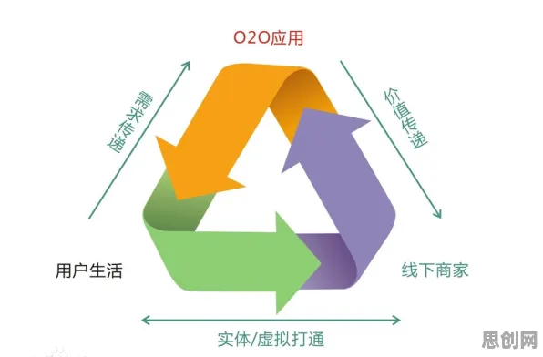 O2O模式创新困扰着新市民，量子超参数调优提供了解决思路