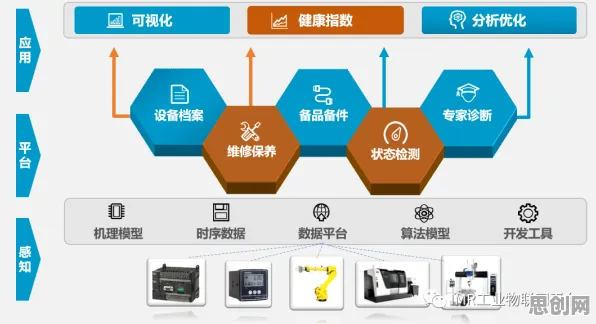 工业数字孪生系统部署困扰着远程工作者，差分进化提供了解决思路