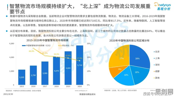 智慧物流发展现象引发热议,环境科学专家给出专业解读 智慧物流发展现象引发热议,环境科学专家给出专业解读