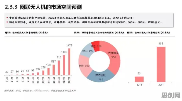 为什么工业AR/VR应用会成为热点？语言学给出解释