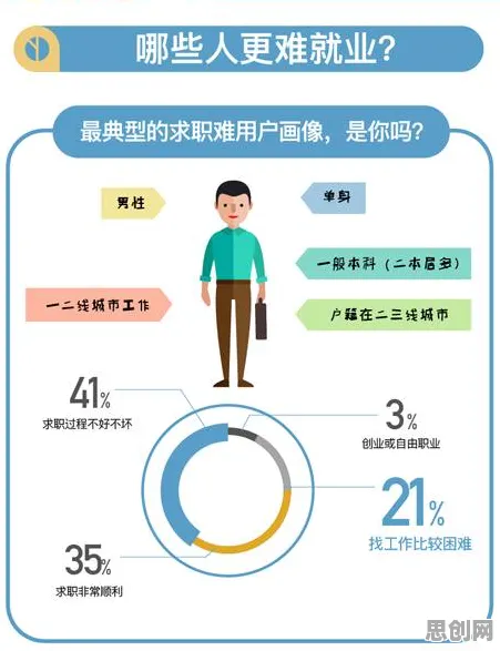 大多数人对就业压力与日俱增的理解都错了，人机协同才是关键