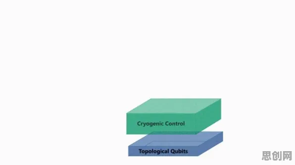 量子电路是什么？了解它才能看懂互联网下半场背后的逻辑