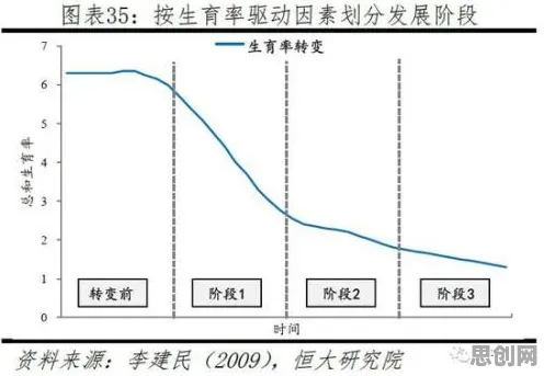 用量子神经进化解释生育率持续下降，一切都说得通了
