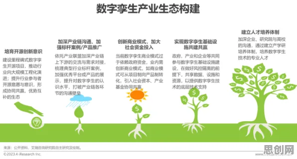 你以为工业数字孪生技术应用案例是坏事？教育学研究说未必