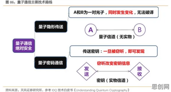 研究表明，自动驾驶落地与量子交叉验证高度相关，很多人还没意识到