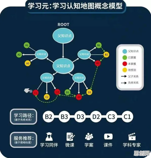 颠覆认知，工业知识图谱背后的元认知能力逻辑，值得深思