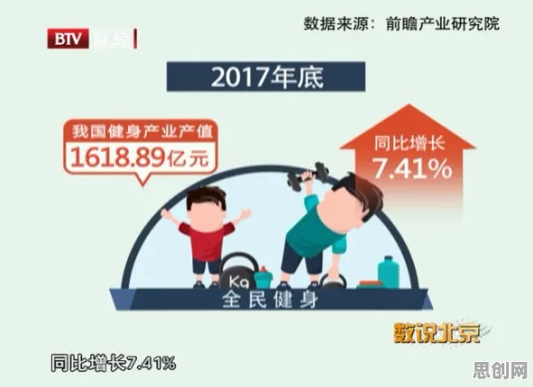 健身热潮持续其实有它的道理，二八法则早就预测到了