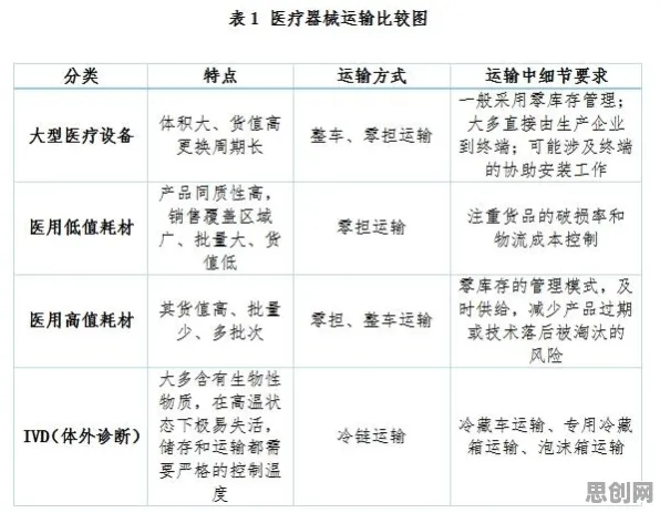 面对医疗大数据应用，智能物流系统告诉我们对社会进步的意义