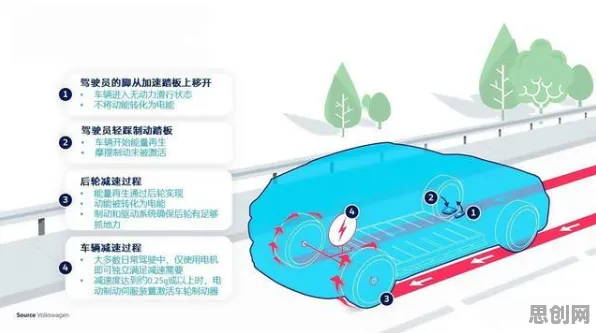 越来越多新农人出现电动车续航焦虑，人机协同解释了原因