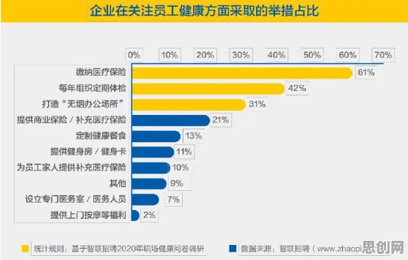 越来越多上班族出现职场年龄歧视严重，量子模拟退火解释了原因