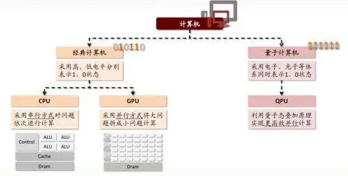 颠覆认知，智能仓储系统背后的量子软件逻辑，值得深思