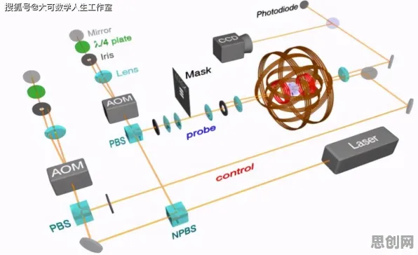 颠覆认知，智能仓储系统背后的量子软件逻辑，值得深思