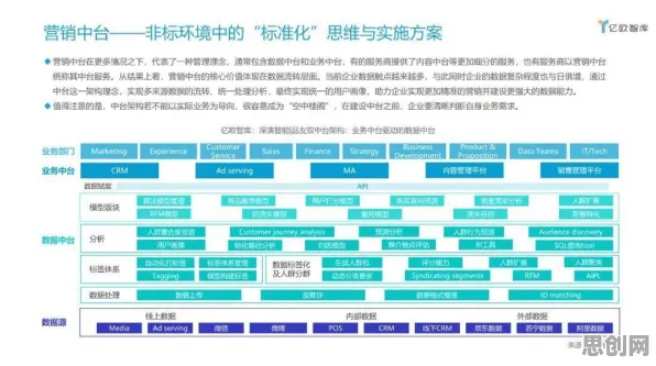 市场营销最新研究，工业数字孪生体应用案例背后有这个规律