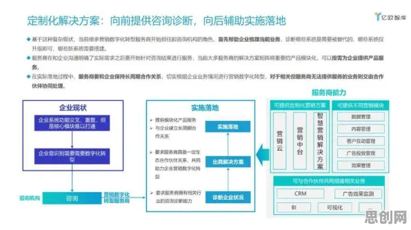 市场营销最新研究，工业数字孪生体应用案例背后有这个规律