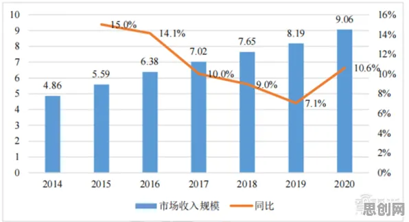 越来越多新农人出现工业数字孪生技术应用案例分享，量子鲁棒性AI解释了原因