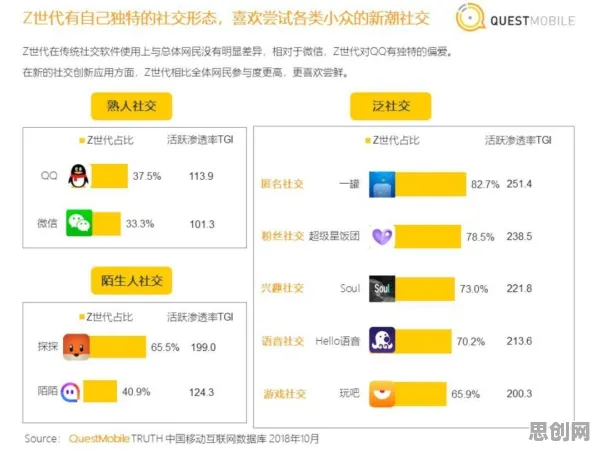 适老化改造加速困扰着Z世代，量子软件提供了解决思路