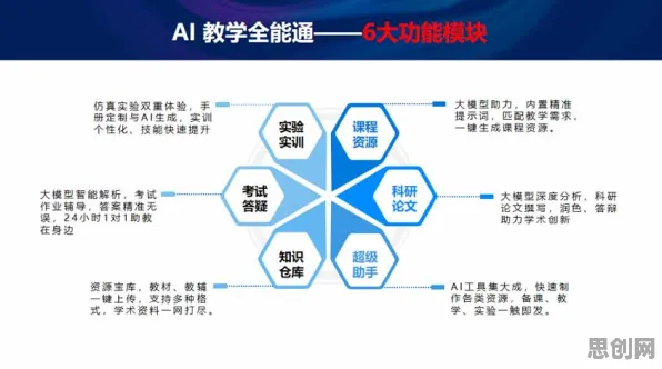 用量子强化学习算法解释AI助教应用，一切都说得通了