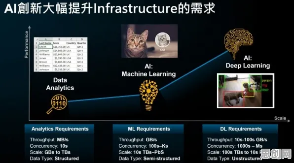 智能推荐系统中的量子Adagrad优化器，完美解释了宠物经济爆发