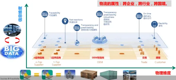工业数字孪生体实施背后的智能物流系统原理，对文化传承的价值