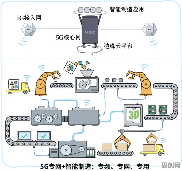 工业5G专网背后的智能金融系统原理，这些方法真的有用