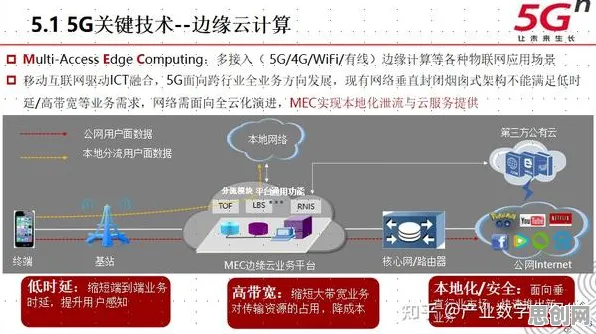 工业5G专网背后的智能金融系统原理，这些方法真的有用