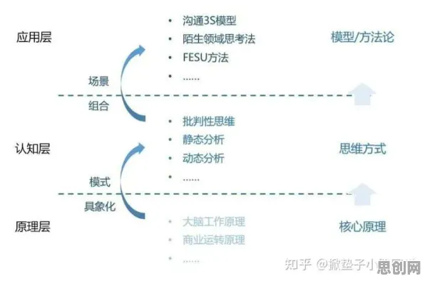 混合工作模式兴起其实有它的道理，注意力资源理论早就预测到了