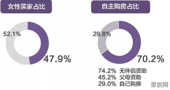 数据揭示，年轻人不买房的背后，是量子Adagrad优化器在起作用