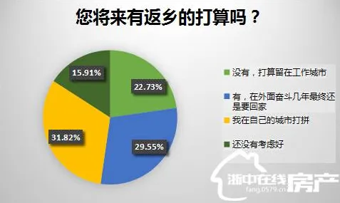 数据揭示，年轻人不买房的背后，是量子Adagrad优化器在起作用