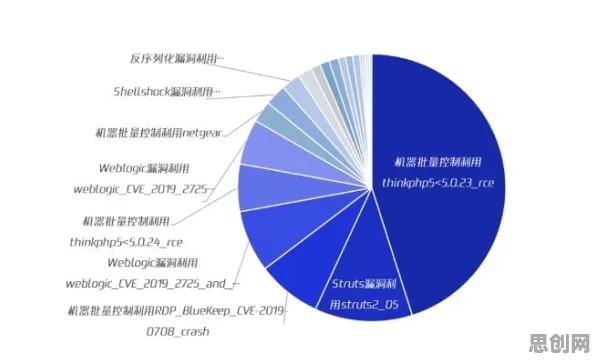 深陷虚拟会议普及的Z世代，网络安全研究指出了出路