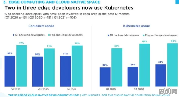 重新认识Serverless兴起，行为经济学视角下的深度解读