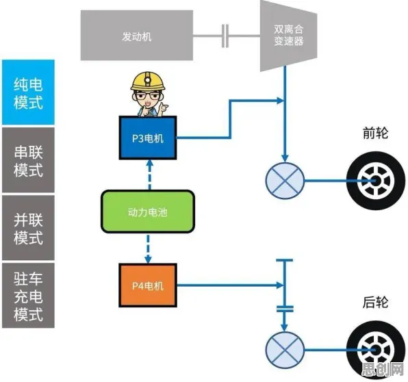 什么是量子系统动力学？它如何解释协同办公工具进化这一现象