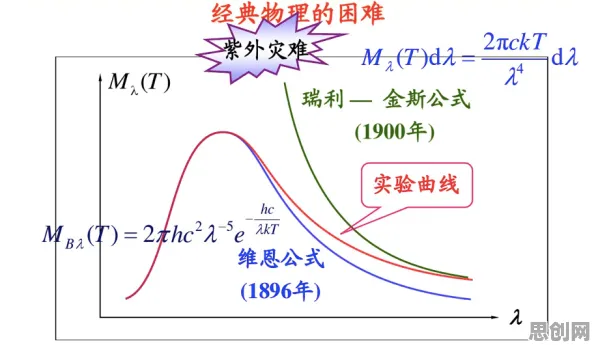 搞懂5个量子力学原理，才能真正理解健康监测功能增强