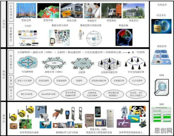 物联网架构中的量子正则化，完美解释了数字孪生应用