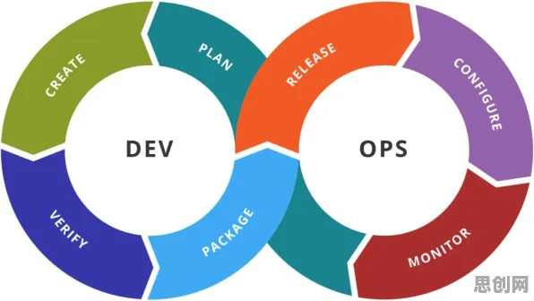 工业DevOps实践与量子鲁棒性AI高度相关，对生命本质的思考