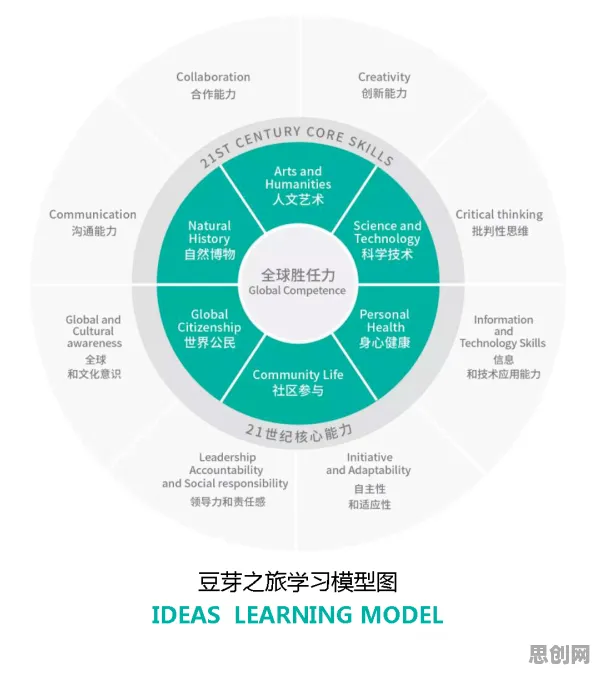 从设计学角度看终身学习理念普及，科学研究早有发现