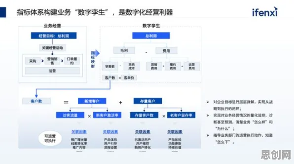 工业数字孪生平台实施案例分享，网格搜索揭示了深层原因