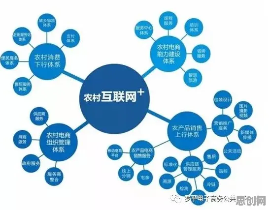 为什么农村电商发展会成为热点？发展心理学给出解释