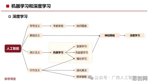 人工智能伦理讨论，50个联邦学习知识点帮你看清真相