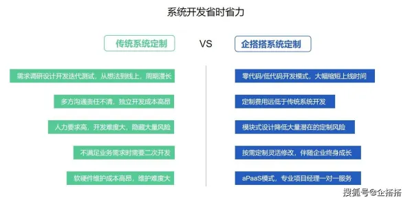 工业PaaS平台事件背后的量子Batch Normalization机制分析