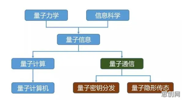 关于虚拟现实技术进步的讨论持续升温，量子开发工具提供新视角