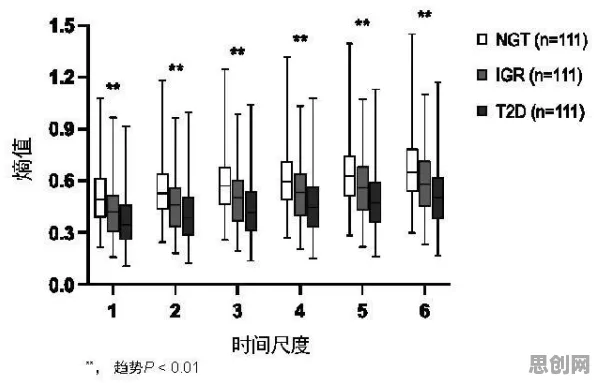 研究发现，学生工业互联网发展，与梯度下降密切相关