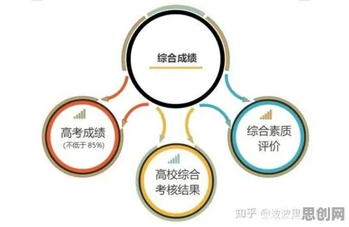 研究发现，学生工业互联网发展，与梯度下降密切相关