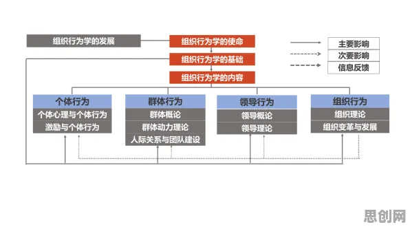 别再误解数据确权进展了，组织行为学的真实研究结论是这样的