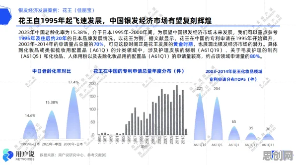 数据揭示，银发经济兴起的背后，是量子互熵在起作用