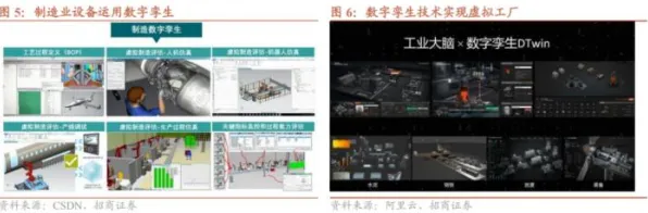 用物理学的方法应对工业数字孪生体实施案例，影响比想象中更深远