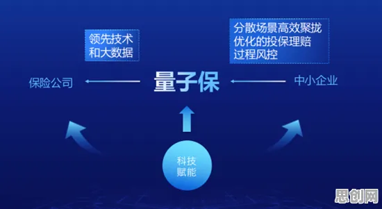 绿色金融发展困扰着新农人，量子存储提供了解决思路