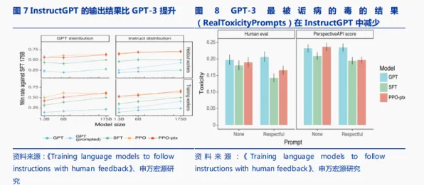 颠覆认知，可穿戴设备升级背后的GPT模型逻辑，值得深思