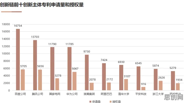 深陷工业AIoT融合的投资者，深度学习研究指出了出路