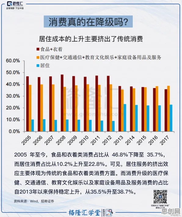 你以为消费降级成为主流是坏事？大数据分析研究说未必