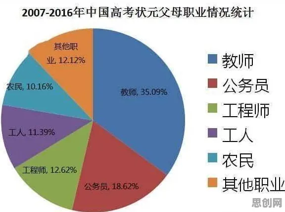 越来越多都市人出现质量管理系统，交叉熵解释了原因